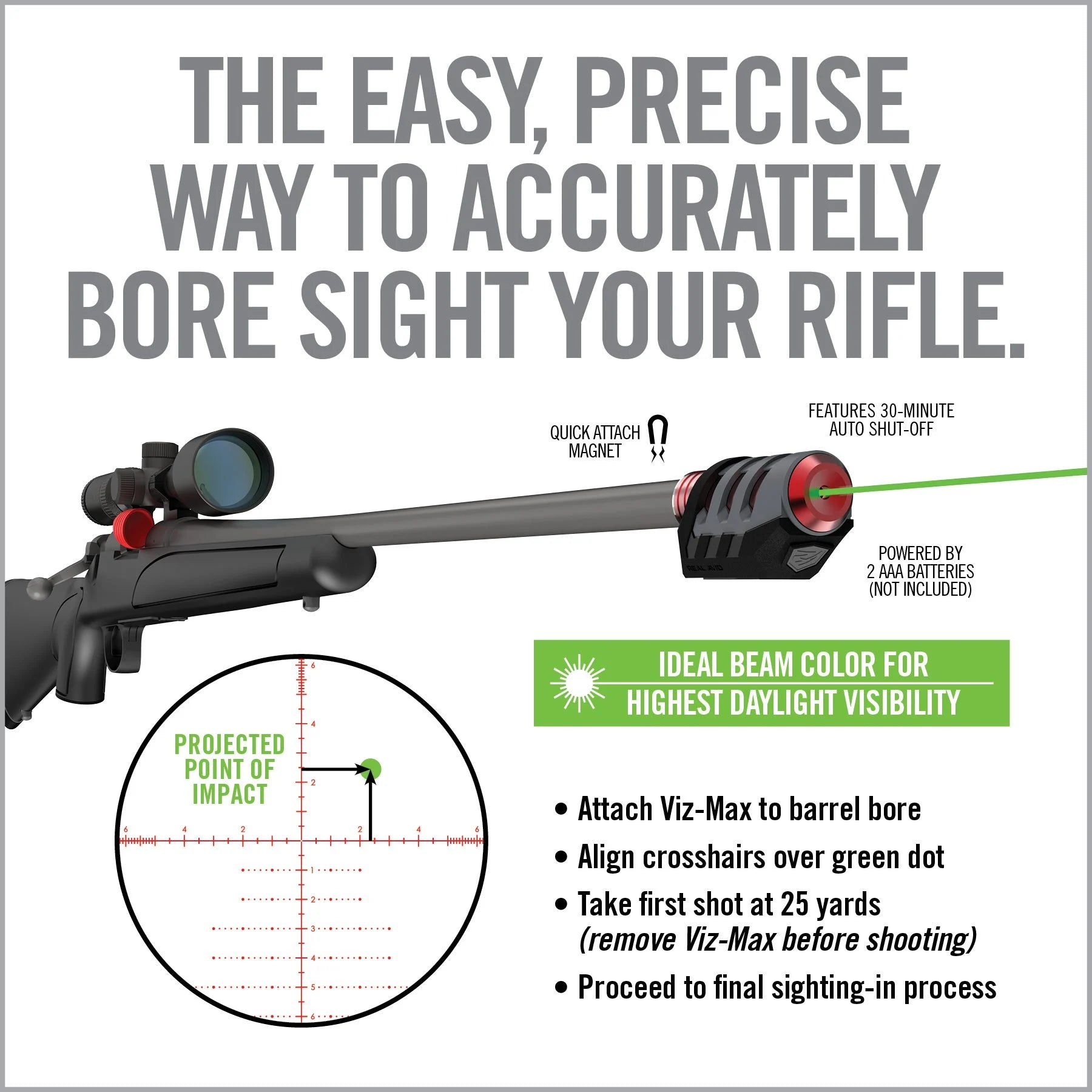 Master Grade Scope Mounting and Bore Sighting Kit