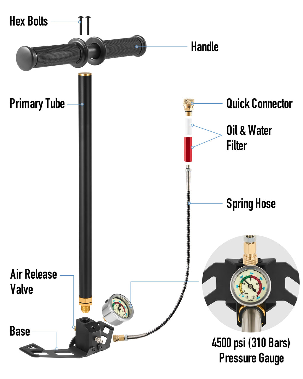 PCP Hand Air Pump 4500 psi High Pressure Hand Pump with Oil Moisture Filter Pressure Gauge