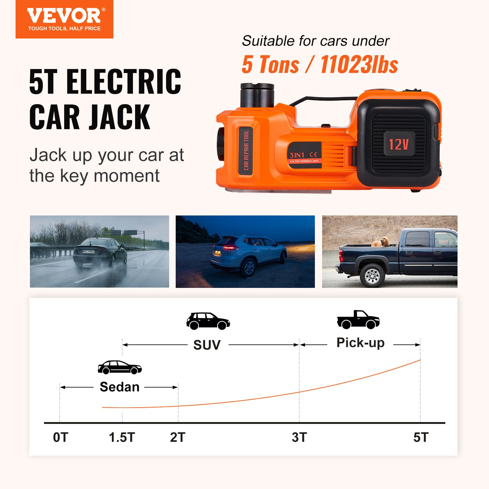 10 in 1 Electric 5 Ton Hydraulic Car Jack and Air Pump