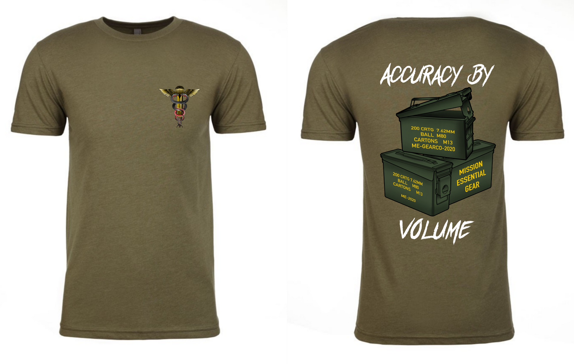 Accuracy by Volume