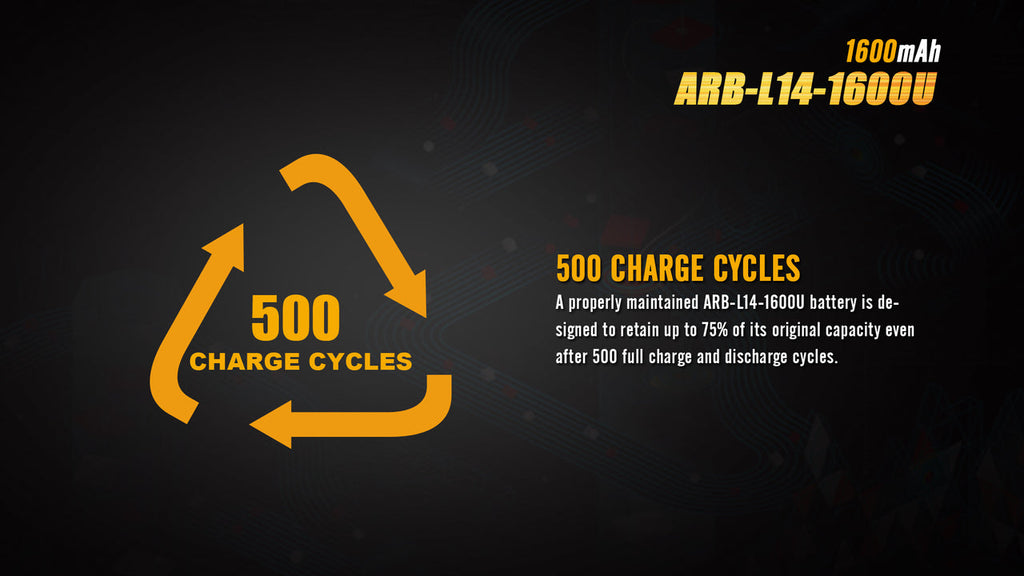 Fenix ARB-L14-1600U 1.5V USB Rechargeable Li-ion AA Battery