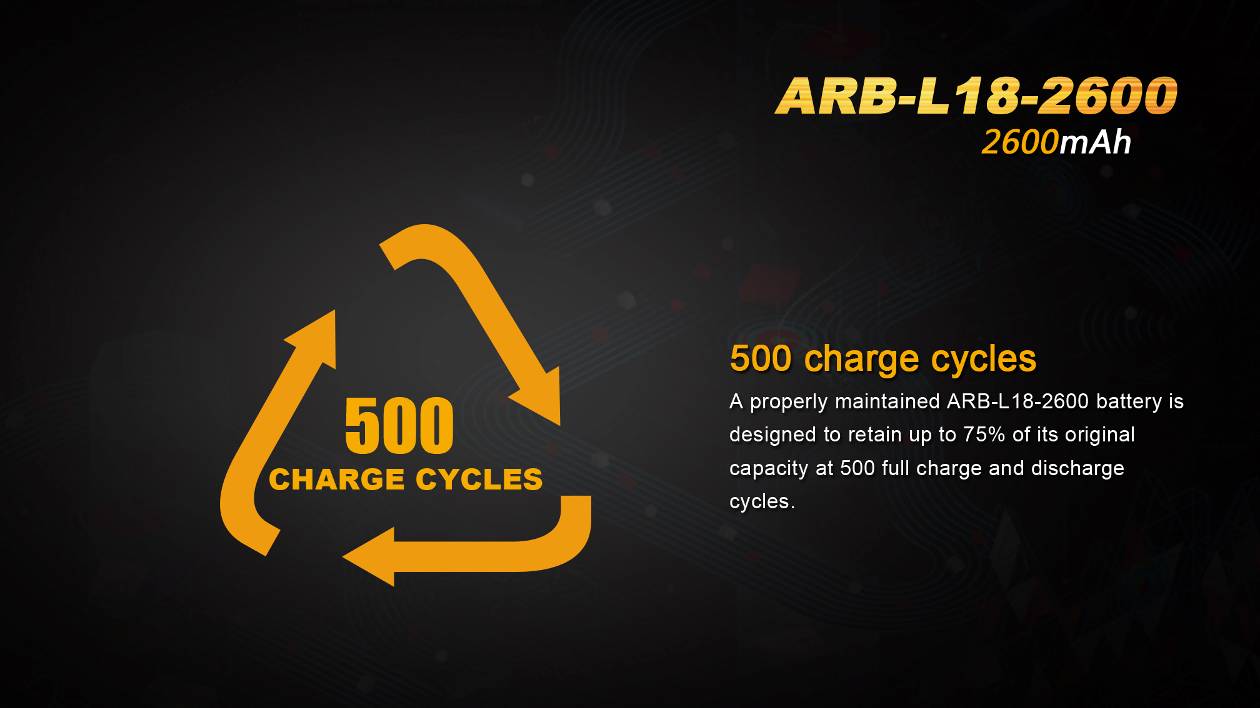 Fenix ARB-L18-2600 High-Capacity 18650 Battery - 2600mAh