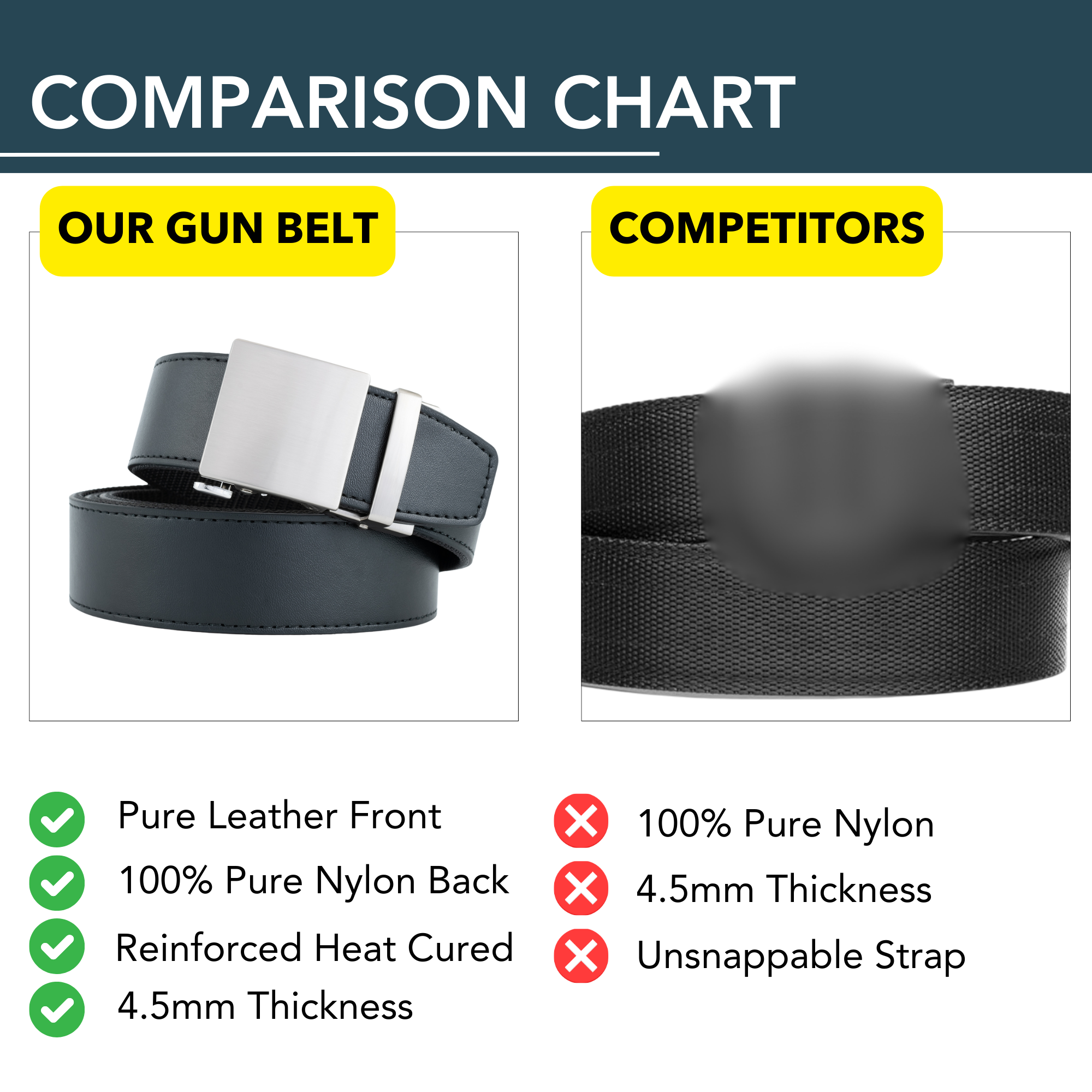 Stealth EDC Belt – Leather & Ballistic Nylon Hybrid for Concealed Carry