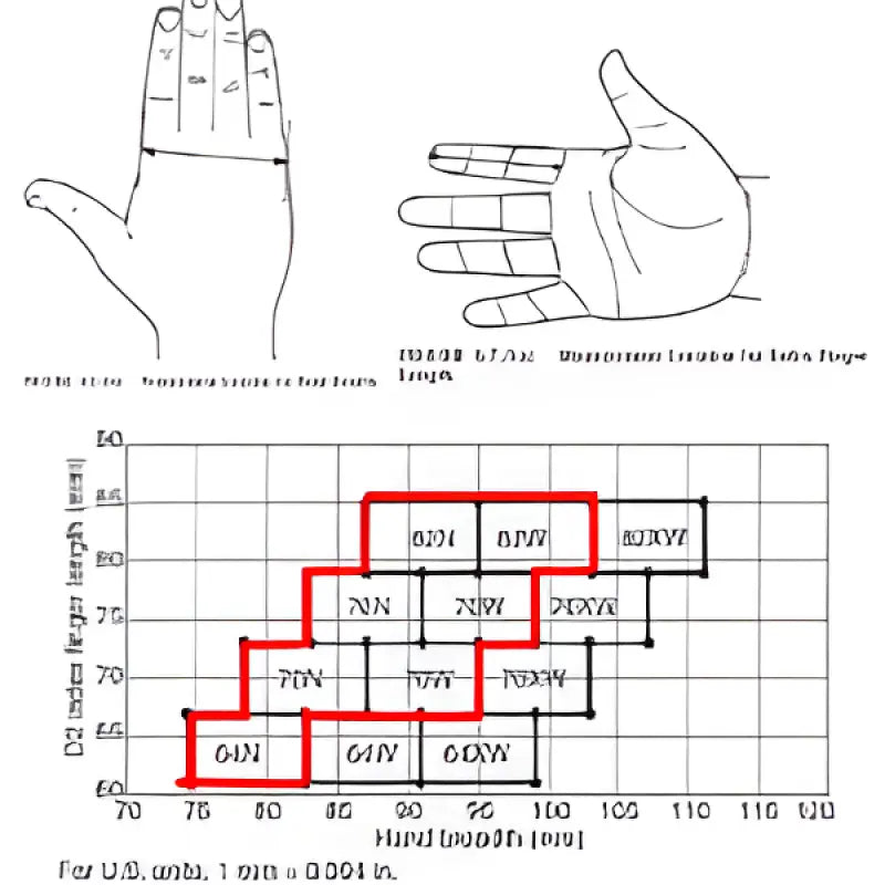 MK1 Ultra Structural Firefighting Glove for Unmatched Protection