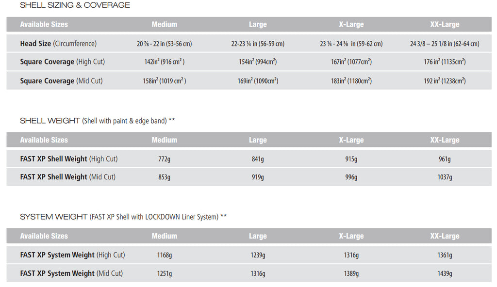 Ops-Core FAST XP Gen 2 Mid-Cut Helmet - Stops .44 Magnum & 9mm - Rebalanced for Stability & Comfort